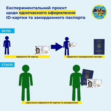 Незабаром стане можливе одночасне оформлення паспорта громадянина України та закордонного паспорта
